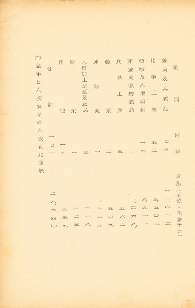 國防研究院第九期北區訪問團訪日本參考資料的圖檔，第55張，共127張