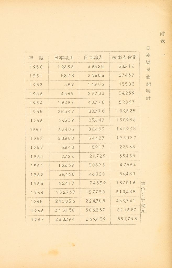 國防研究院第九期北區訪問團訪日本參考資料的圖檔，第64張，共127張