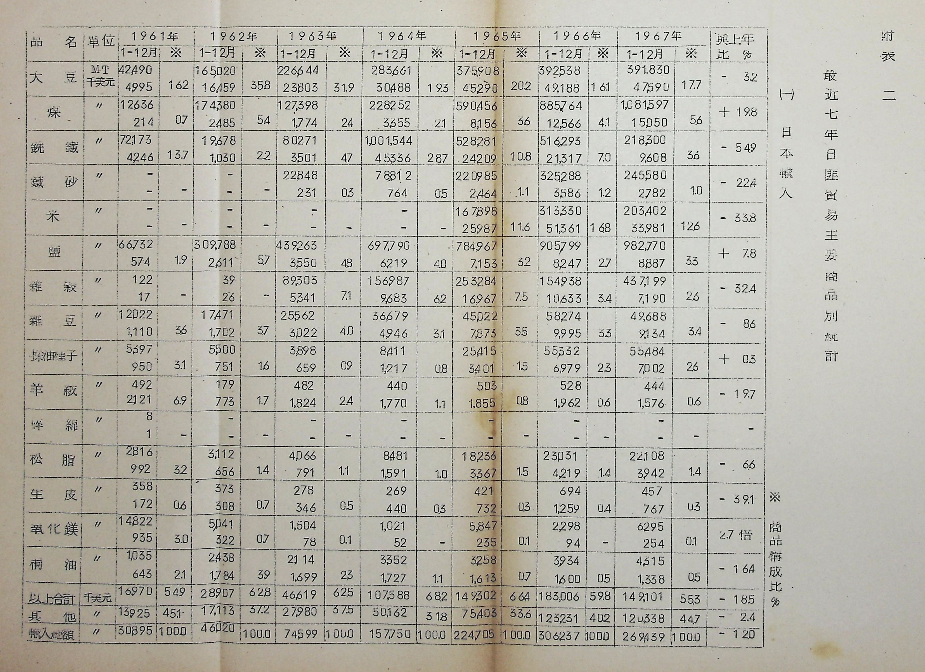 國防研究院第九期北區訪問團訪日本參考資料的圖檔，第65張，共127張