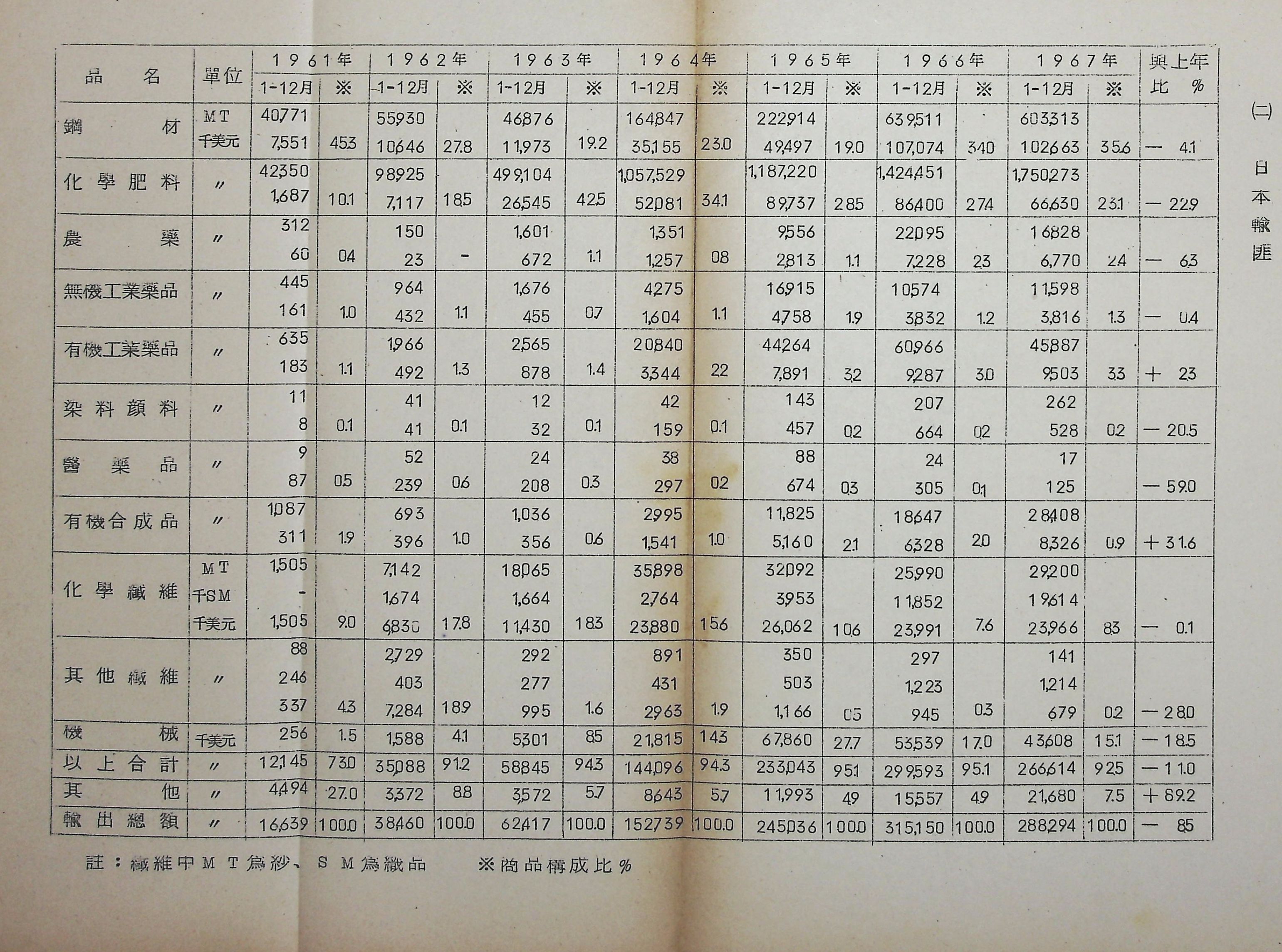 國防研究院第九期北區訪問團訪日本參考資料的圖檔，第66張，共127張