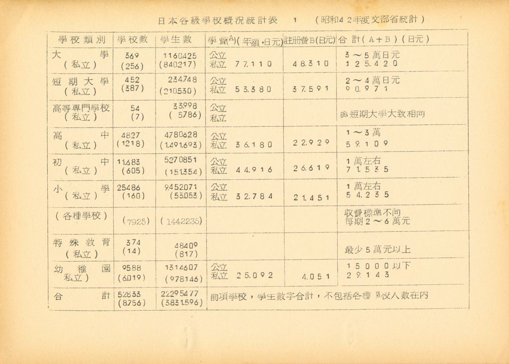 國防研究院第九期北區訪問團訪日本參考資料的圖檔，第72張，共127張