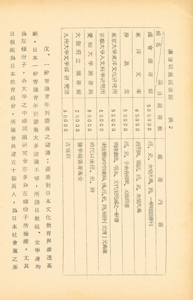 國防研究院第九期北區訪問團訪日本參考資料的圖檔，第74張，共127張