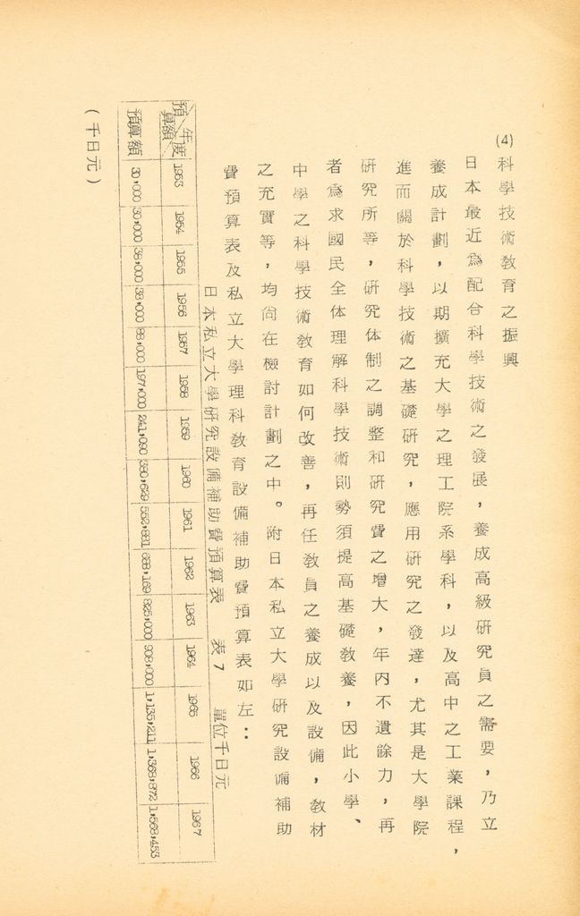 國防研究院第九期北區訪問團訪日本參考資料的圖檔，第82張，共127張