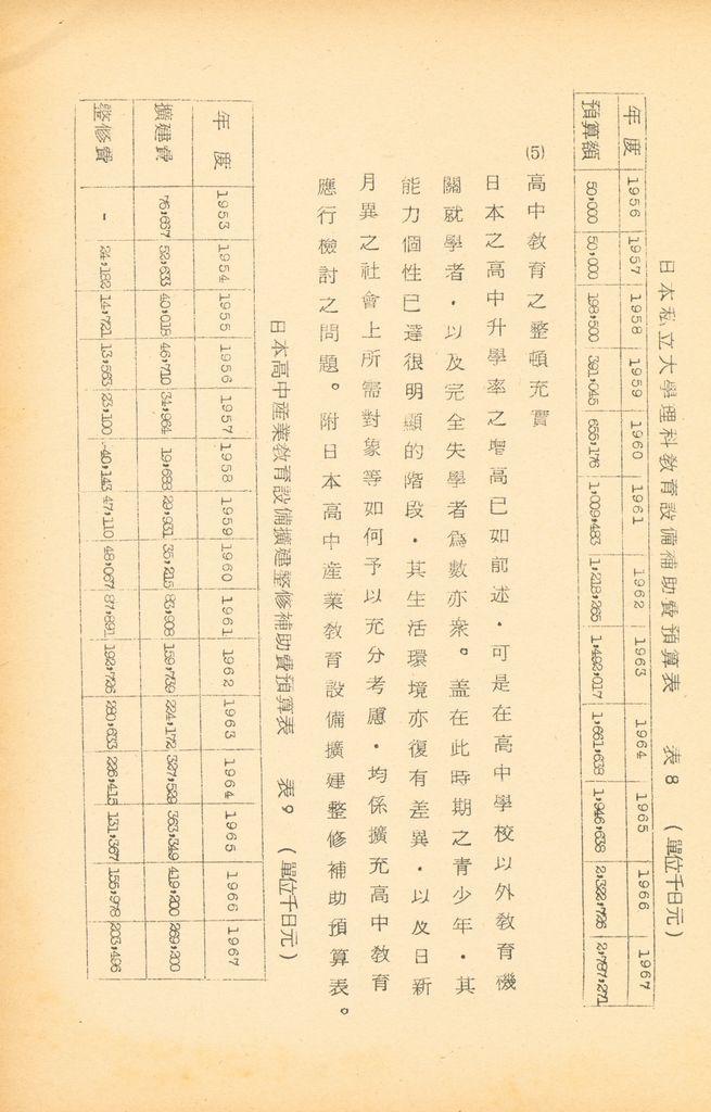 國防研究院第九期北區訪問團訪日本參考資料的圖檔，第83張，共127張