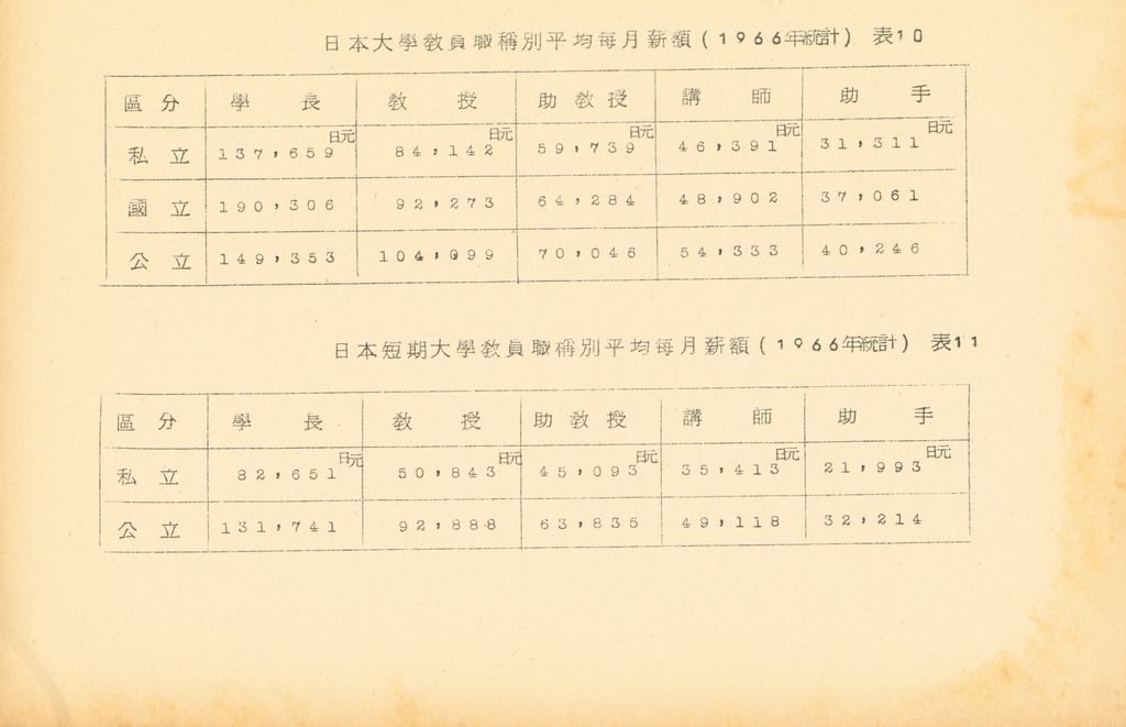 國防研究院第九期北區訪問團訪日本參考資料的圖檔，第85張，共127張