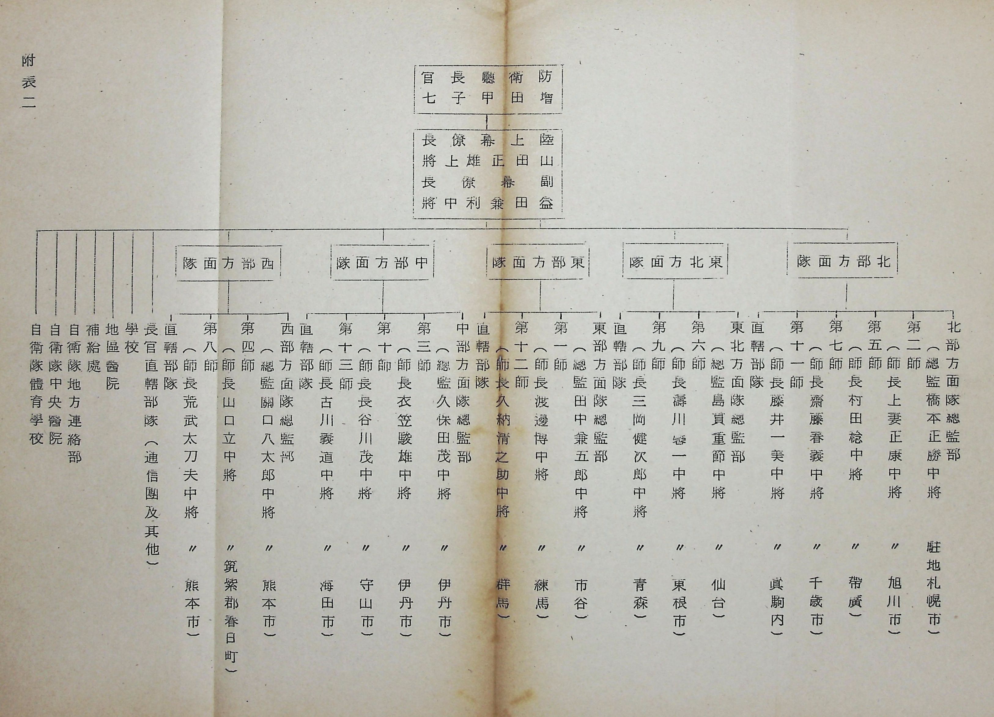 國防研究院第九期北區訪問團訪日本參考資料的圖檔，第115張，共127張