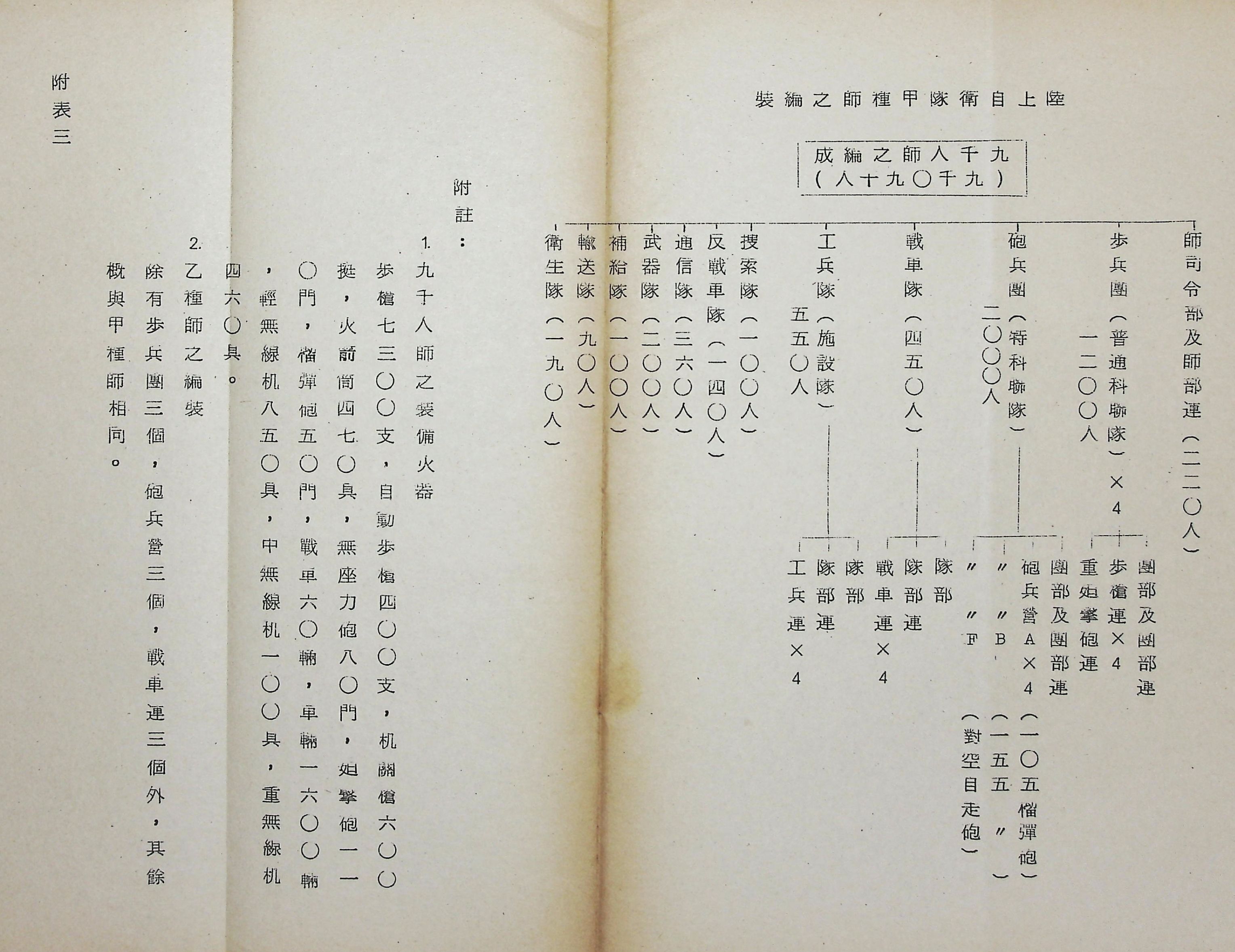 國防研究院第九期北區訪問團訪日本參考資料的圖檔，第116張，共127張