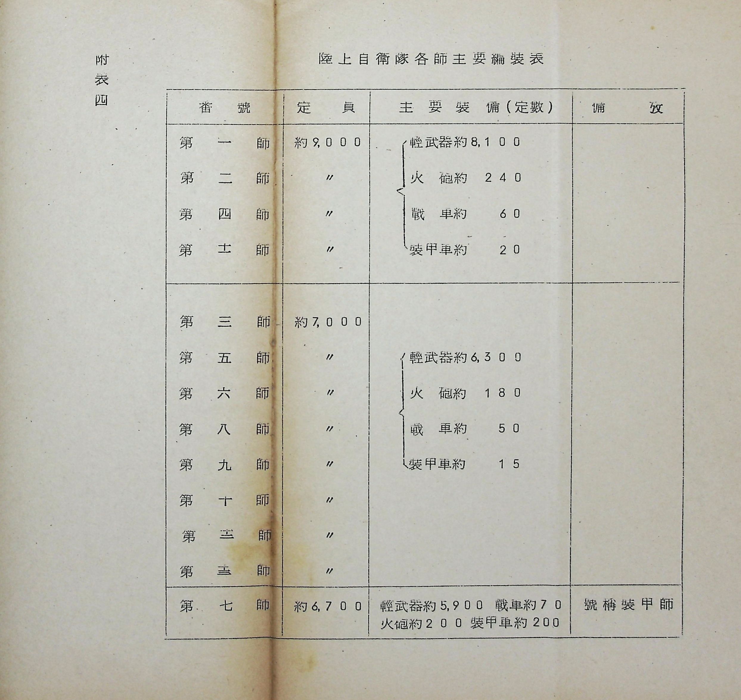 國防研究院第九期北區訪問團訪日本參考資料的圖檔，第117張，共127張