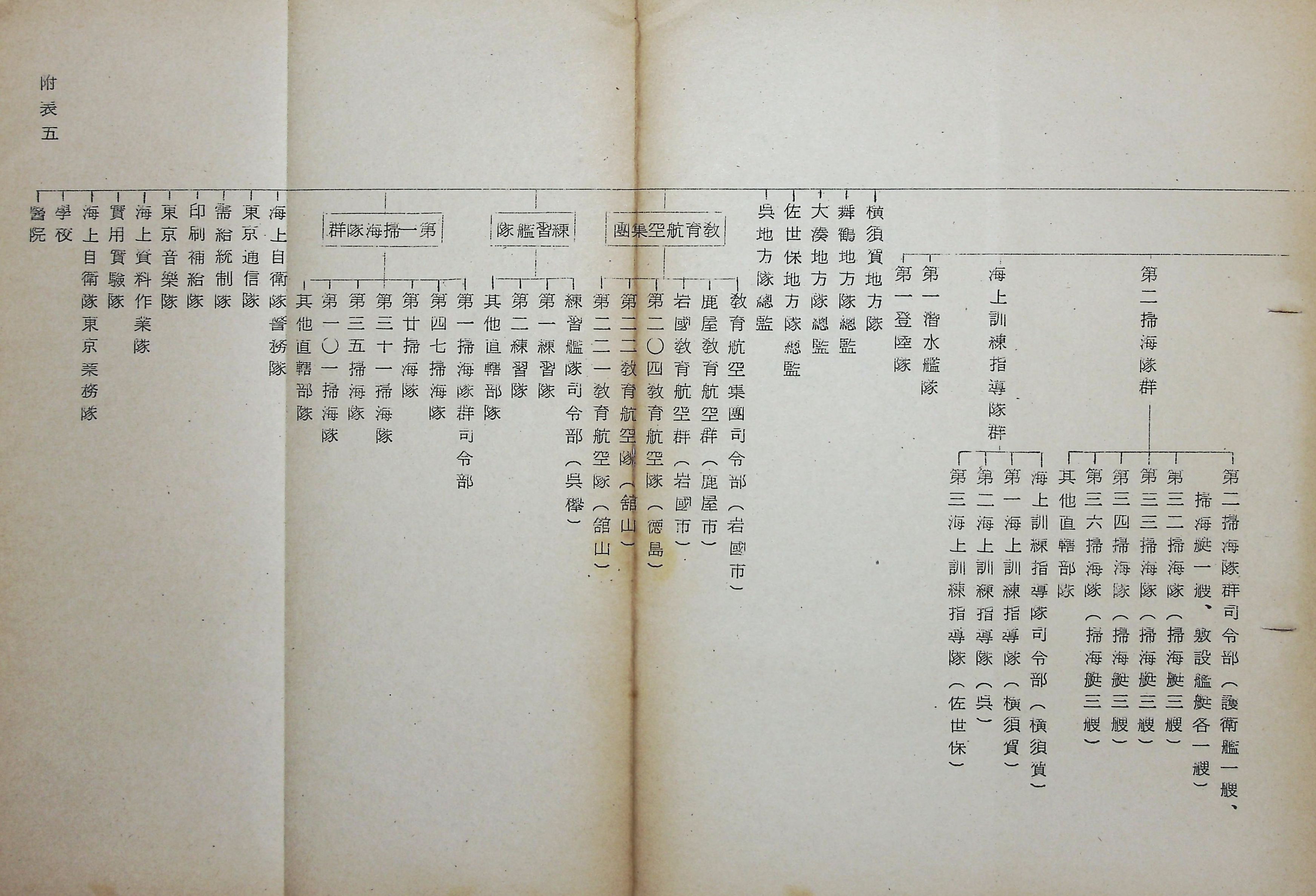 國防研究院第九期北區訪問團訪日本參考資料的圖檔，第120張，共127張