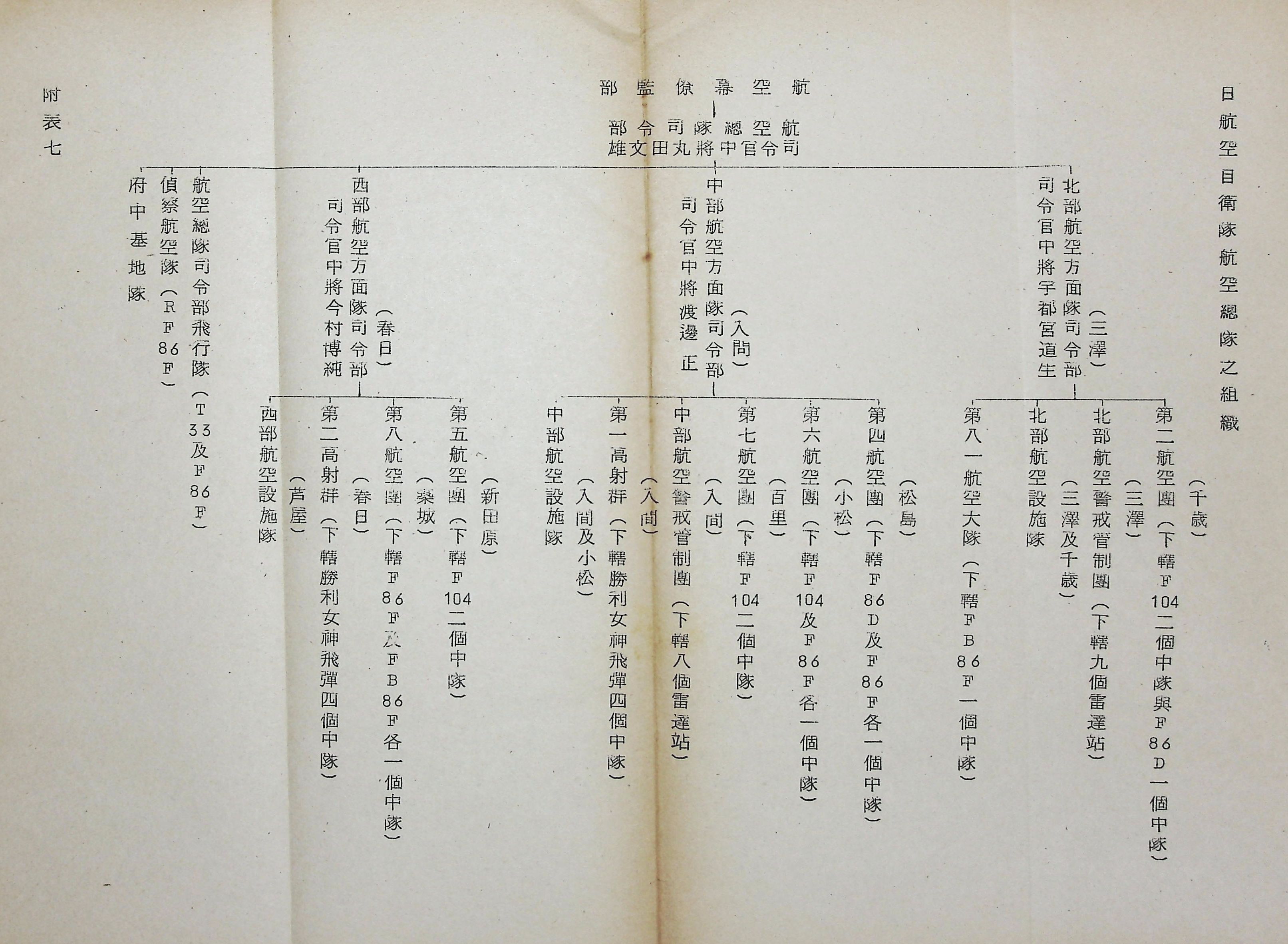 國防研究院第九期北區訪問團訪日本參考資料的圖檔，第122張，共127張