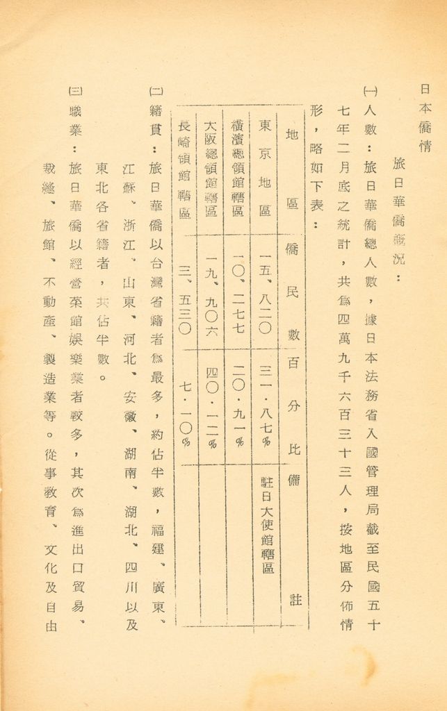 國防研究院第九期北區訪問團訪日本參考資料的圖檔，第125張，共127張