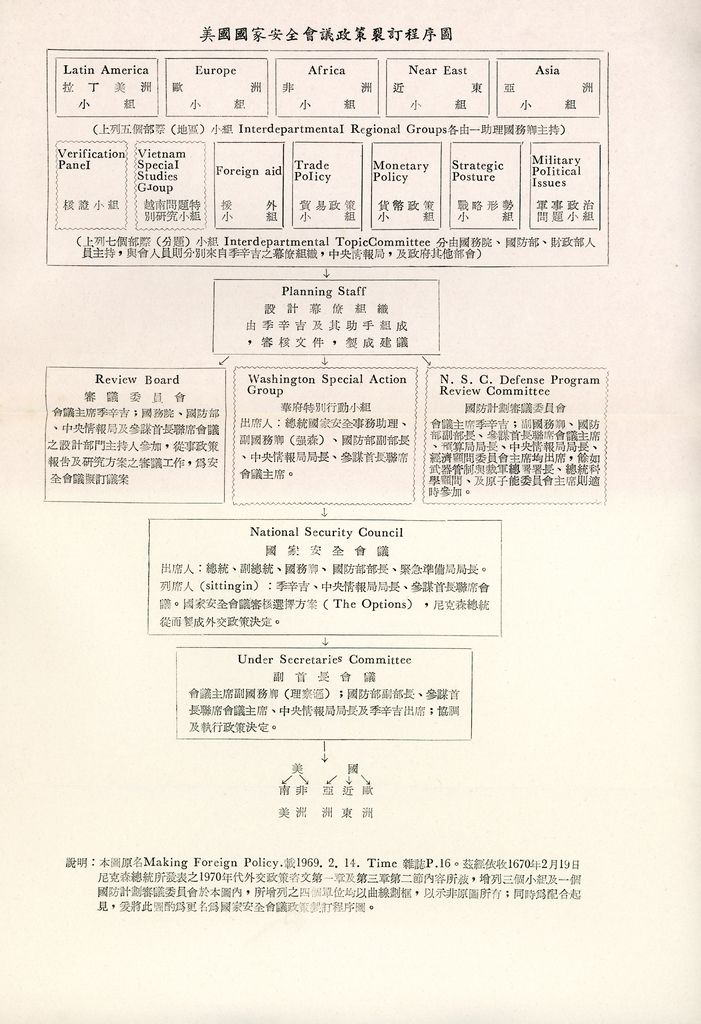 國家安全政策設計過程及作為要領的圖檔，第13張，共13張