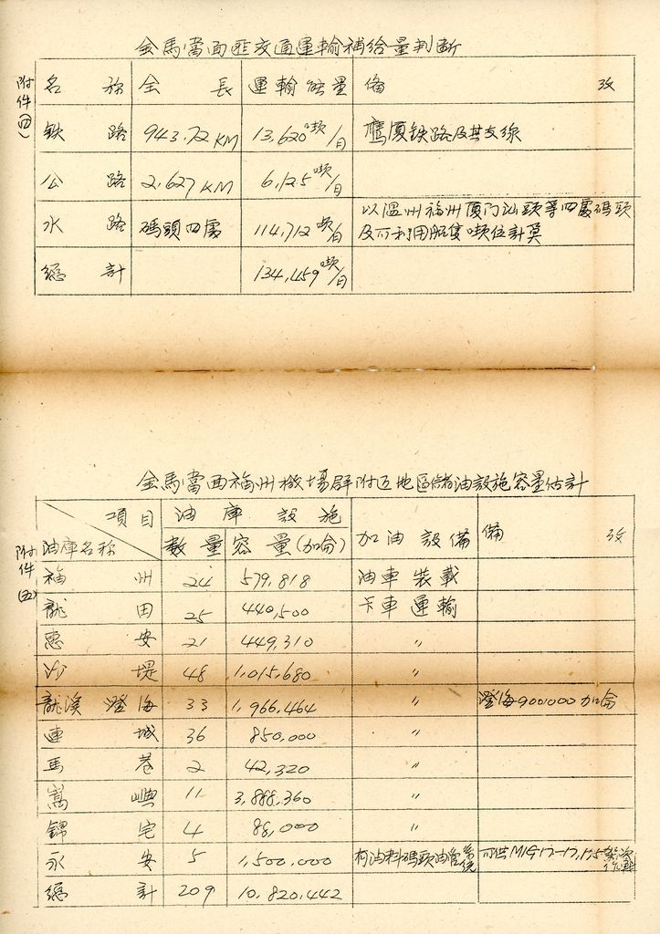 國防研究院研究員魏汝霖筆記簿：國軍四十七年度匪情研究考核主官論文的圖檔，第98張，共125張