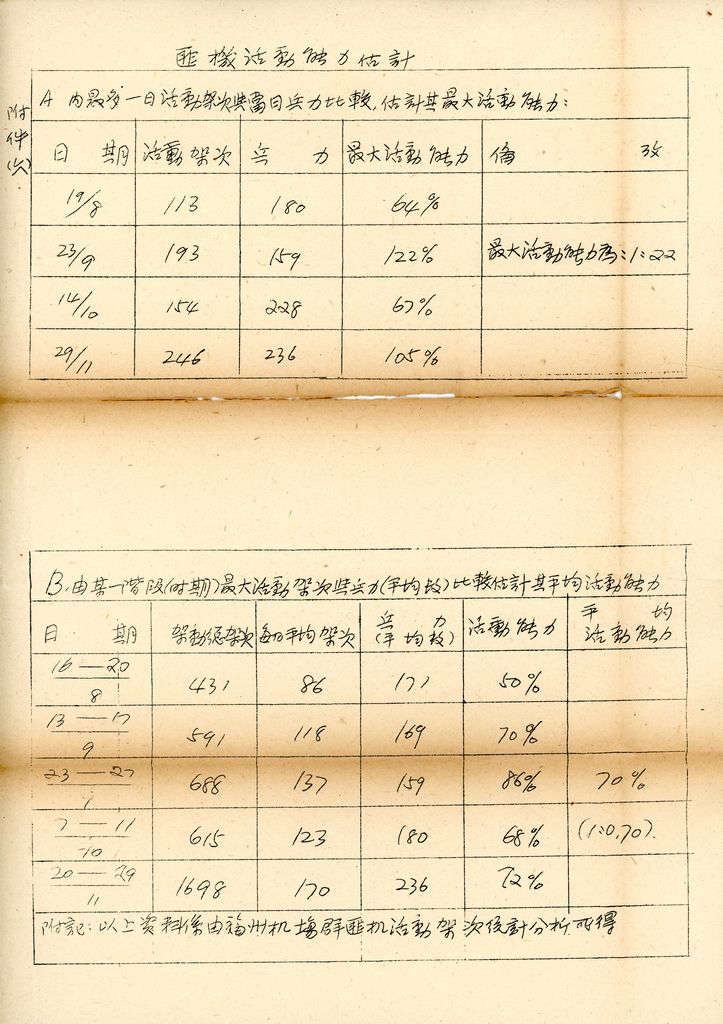 國防研究院研究員魏汝霖筆記簿：國軍四十七年度匪情研究考核主官論文的圖檔，第99張，共125張