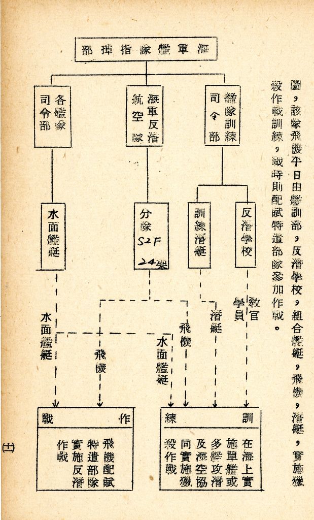 國防研究院研究員魏汝霖筆記簿：國軍四十七年度匪情研究考核主官論文的圖檔，第122張，共125張