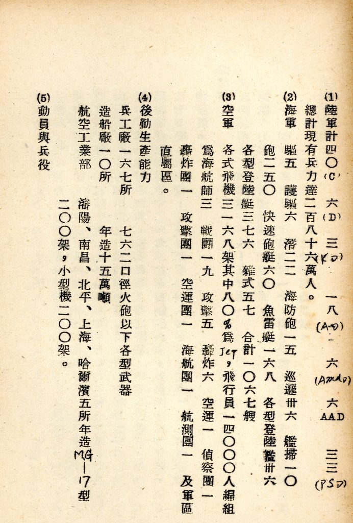 國防研究院研究員魏汝霖筆記簿的圖檔，第38張，共79張