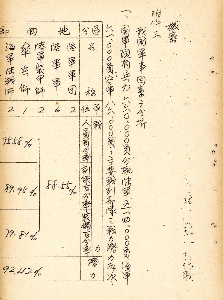 國防研究院研究員魏汝霖筆記簿的圖檔，第46張，共79張