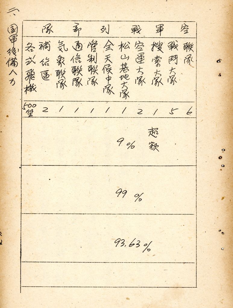 國防研究院研究員魏汝霖筆記簿的圖檔，第48張，共79張