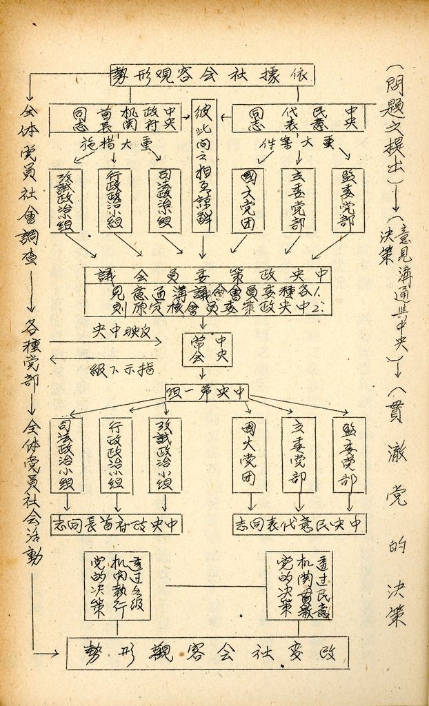 國防研究院研究員魏汝霖筆記簿的圖檔，第6張，共81張