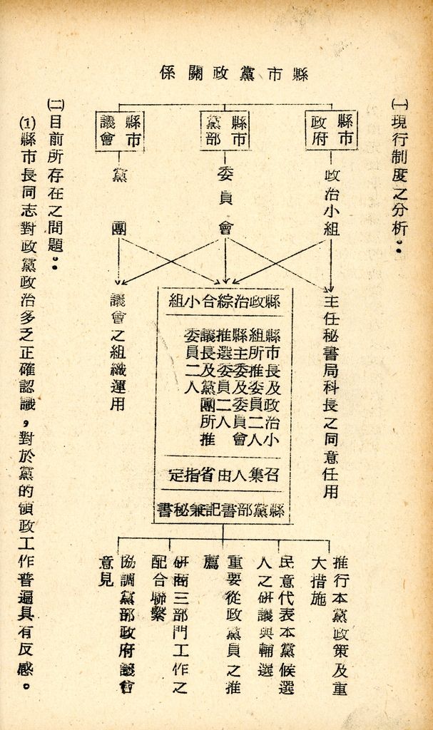 國防研究院研究員魏汝霖筆記簿的圖檔，第14張，共81張