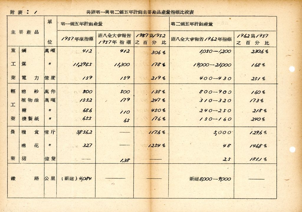 國防研究院研究員魏汝霖筆記簿的圖檔，第39張，共84張