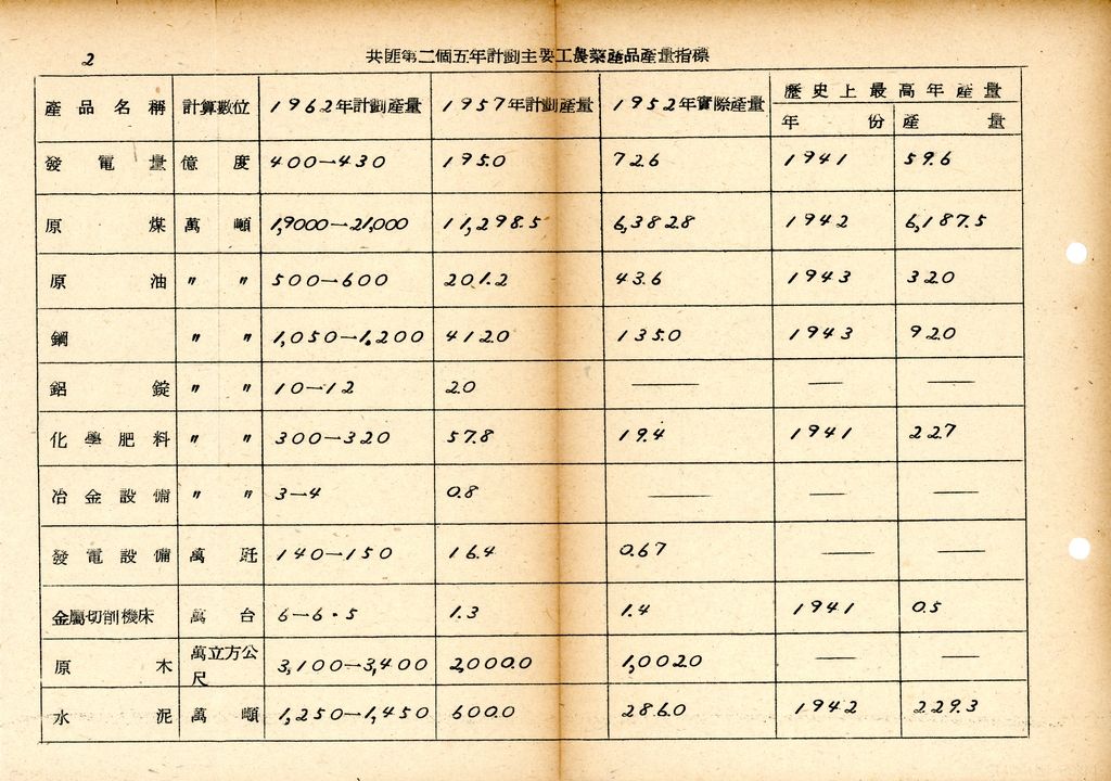 國防研究院研究員魏汝霖筆記簿的圖檔，第40張，共84張