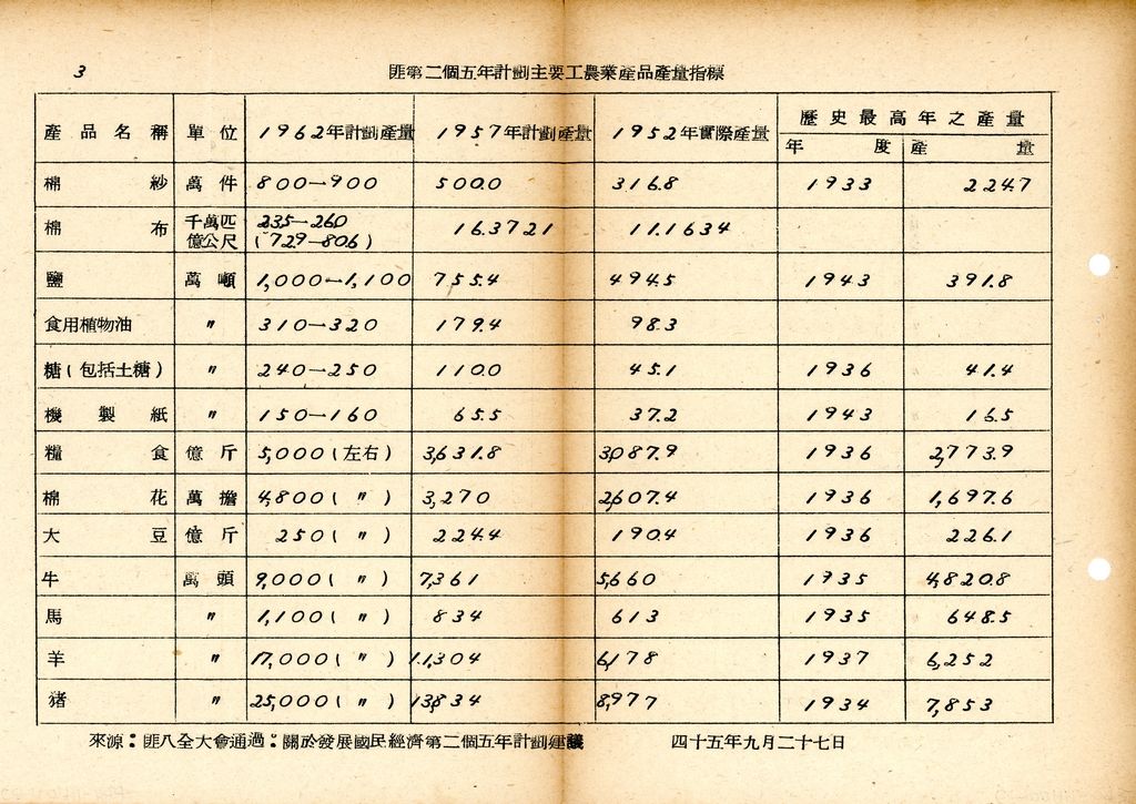 國防研究院研究員魏汝霖筆記簿的圖檔，第41張，共84張