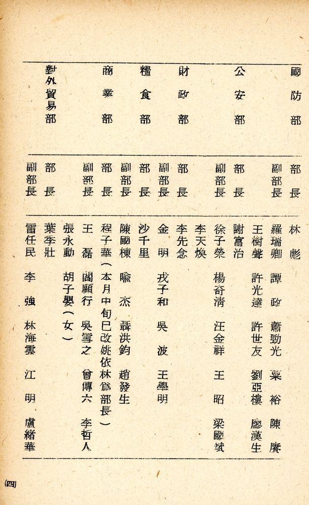 國防研究院研究員魏汝霖筆記簿的圖檔，第63張，共84張