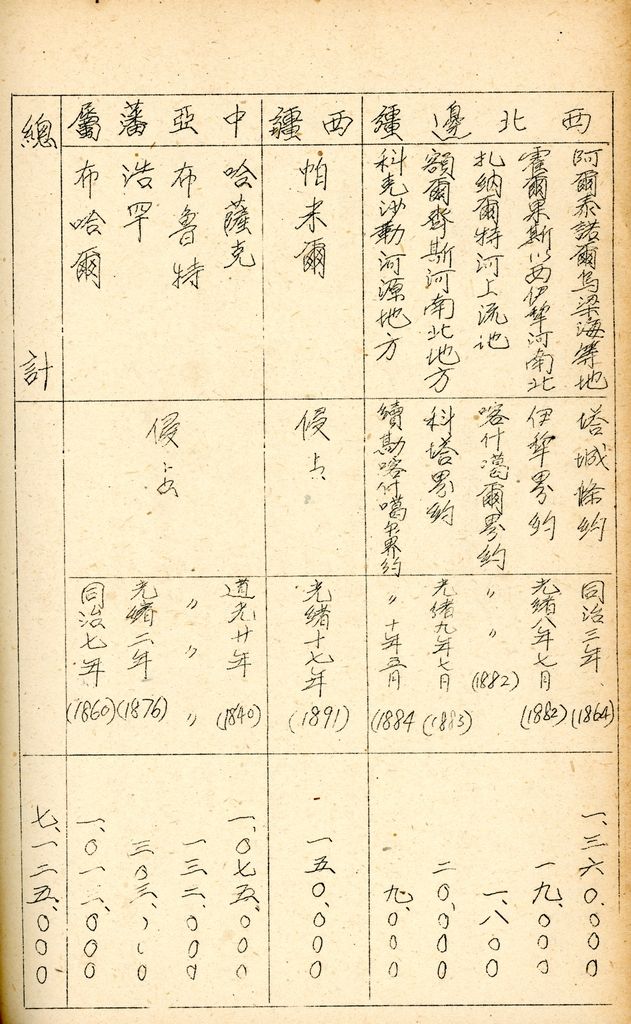 國防研究院研究員魏汝霖筆記簿的圖檔，第88張，共106張