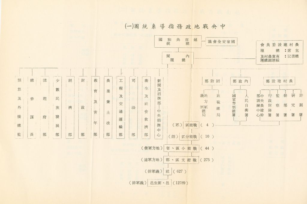 越戰與戰地政務的圖檔，第20張，共25張