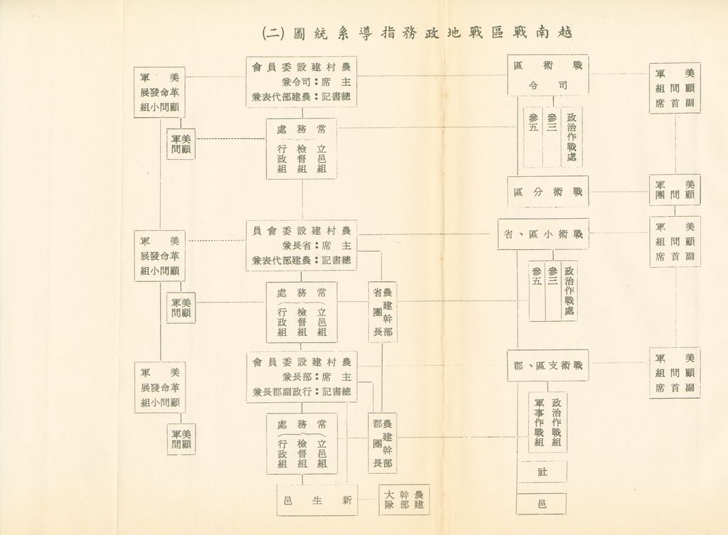 越戰與戰地政務的圖檔，第21張，共25張