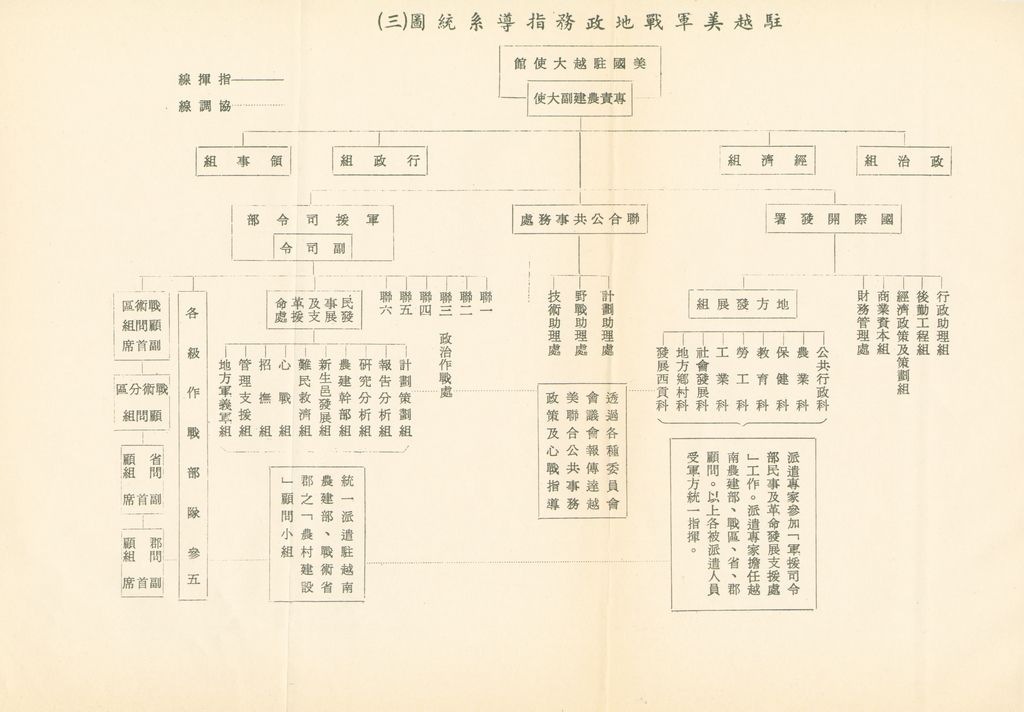 越戰與戰地政務的圖檔，第22張，共25張