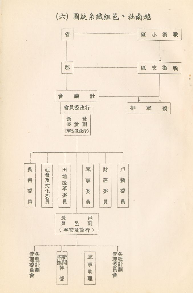 越戰與戰地政務的圖檔，第25張，共25張