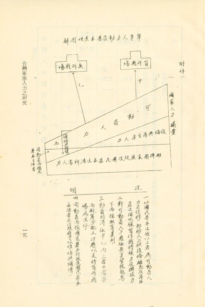 軍事人力動員的圖檔，第17張，共33張