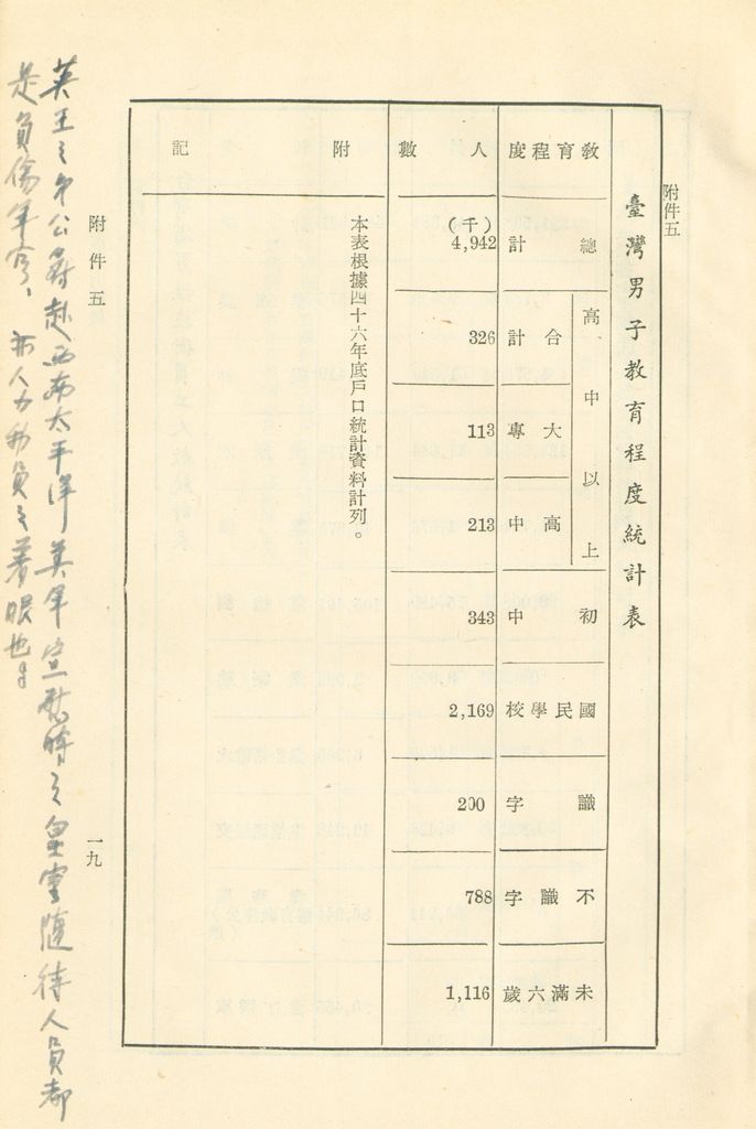 軍事人力動員的圖檔，第21張，共33張