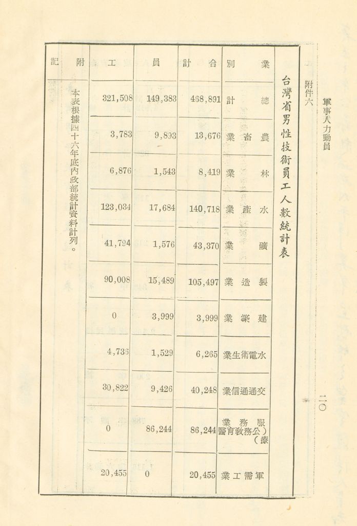 軍事人力動員的圖檔，第22張，共33張