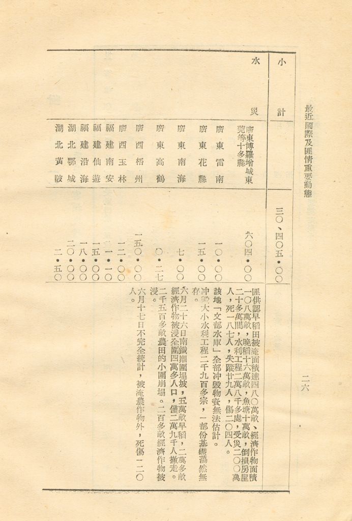 最近國際及匪情重要動態的圖檔，第30張，共158張