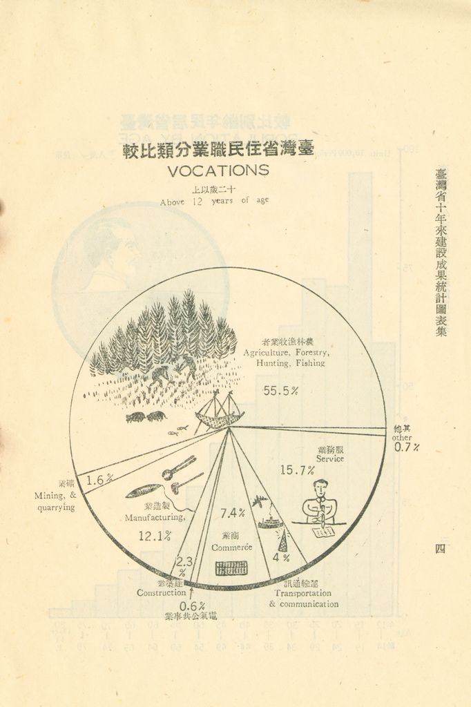 臺灣省十年來建設成果統計圖表的圖檔，第9張，共60張