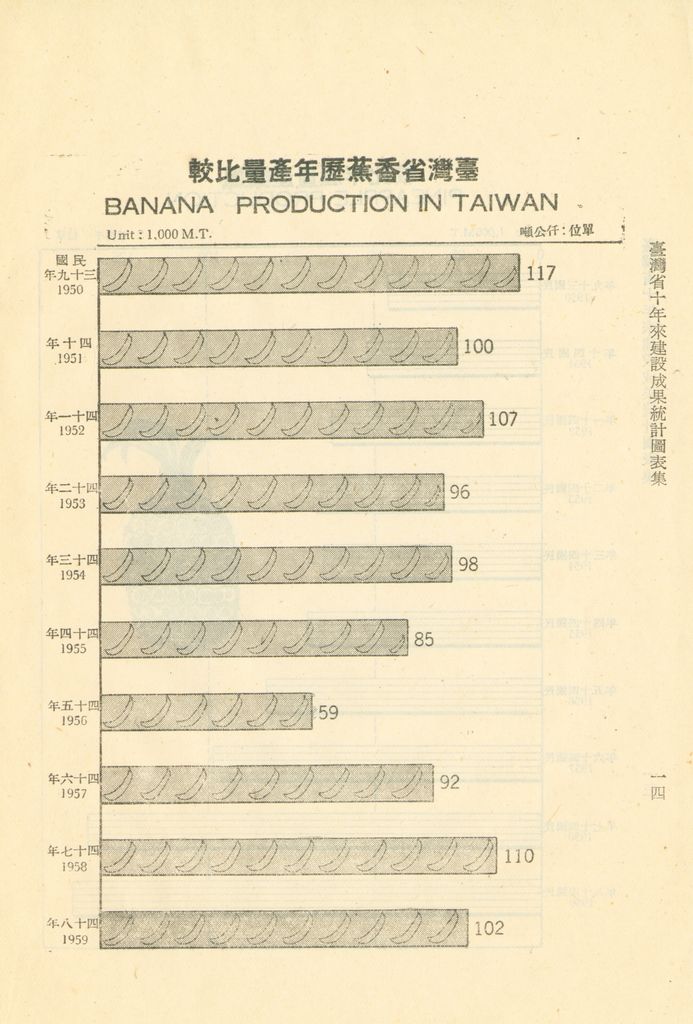 臺灣省十年來建設成果統計圖表的圖檔，第19張，共60張