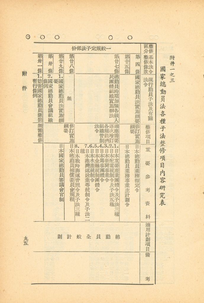 國家總動員計劃綱要的圖檔，第93張，共164張