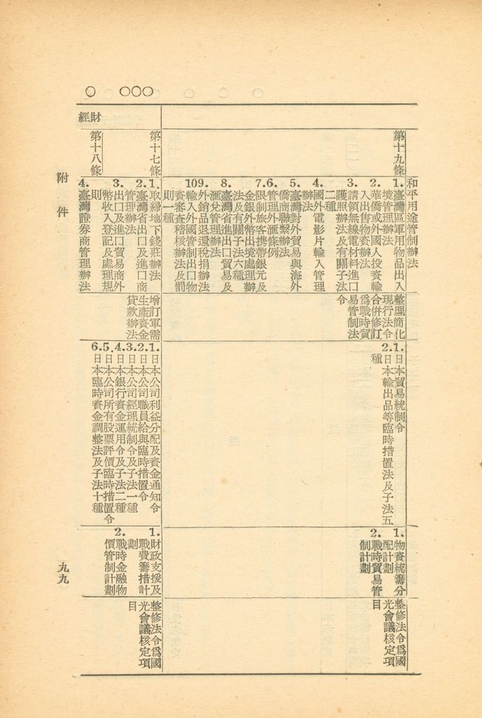 國家總動員計劃綱要的圖檔，第97張，共164張