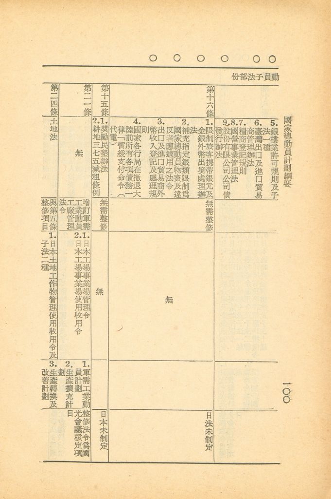 國家總動員計劃綱要的圖檔，第98張，共164張