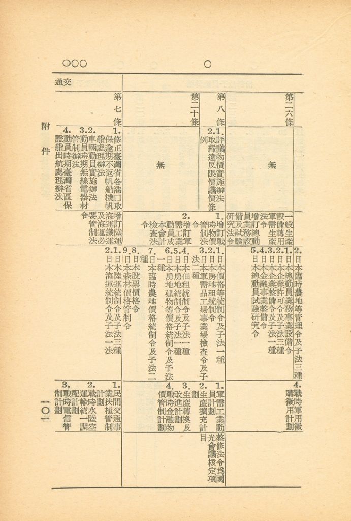 國家總動員計劃綱要的圖檔，第99張，共164張