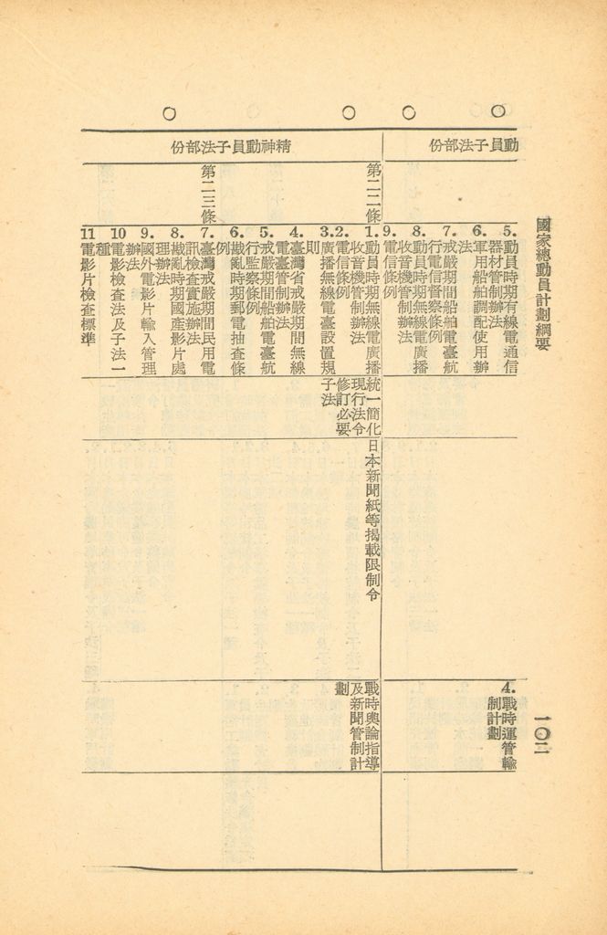 國家總動員計劃綱要的圖檔，第100張，共164張