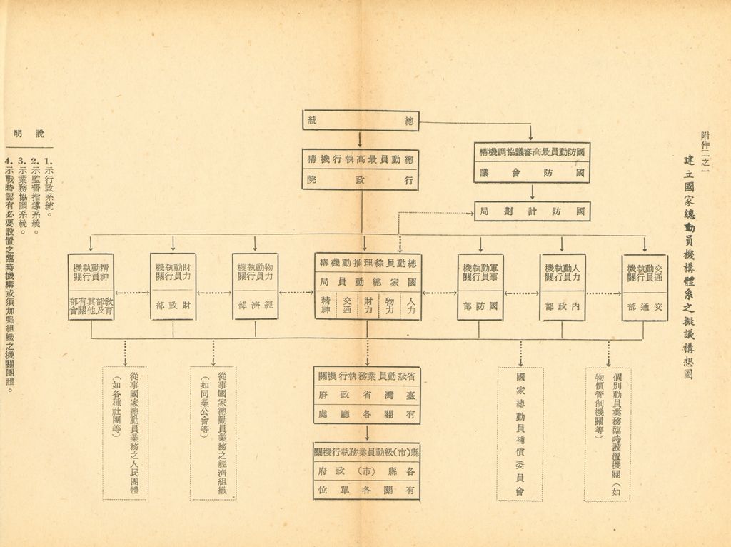 國家總動員計劃綱要的圖檔，第107張，共164張
