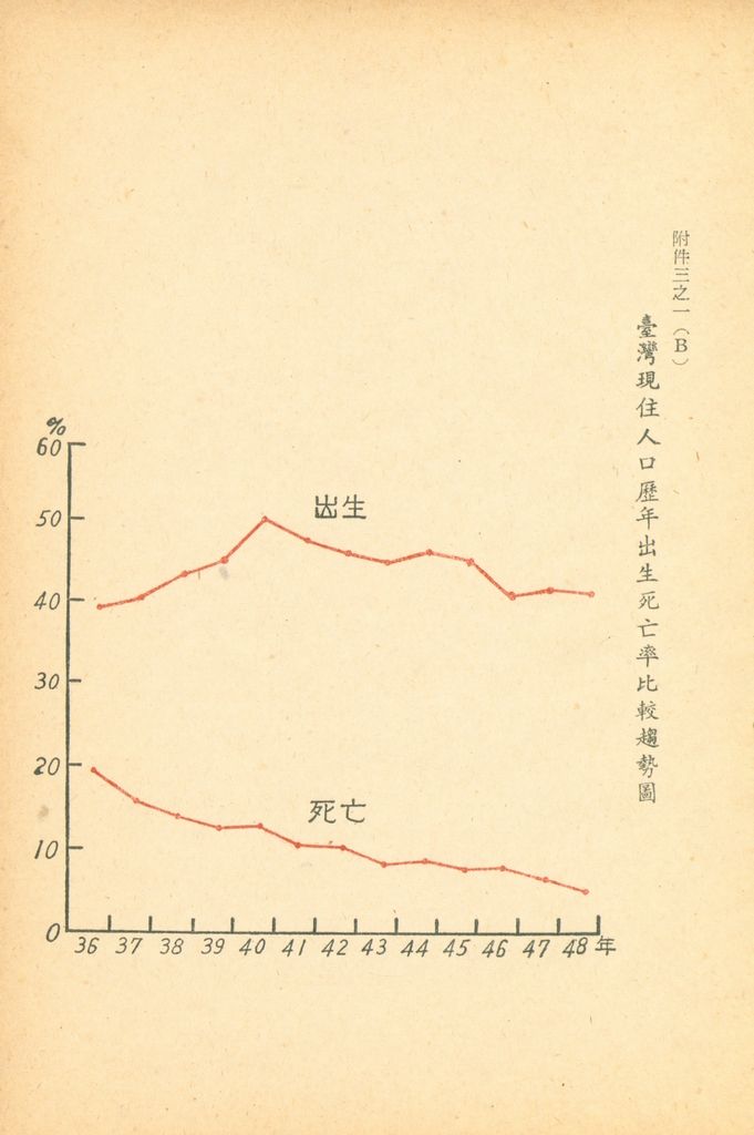 國家總動員計劃綱要的圖檔，第113張，共164張