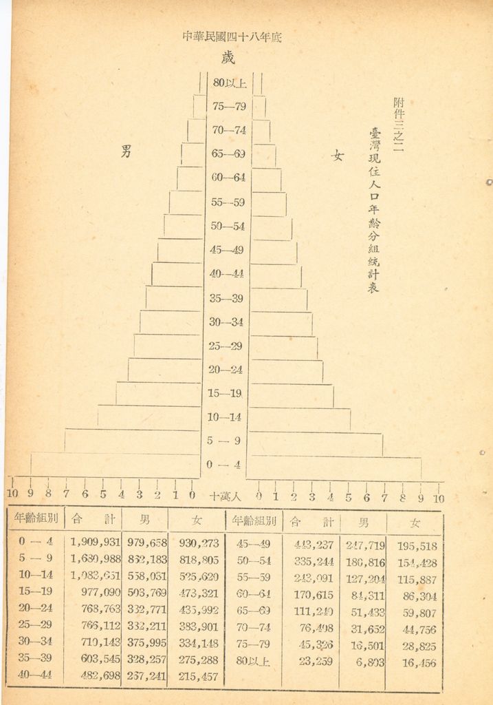 國家總動員計劃綱要的圖檔，第114張，共164張