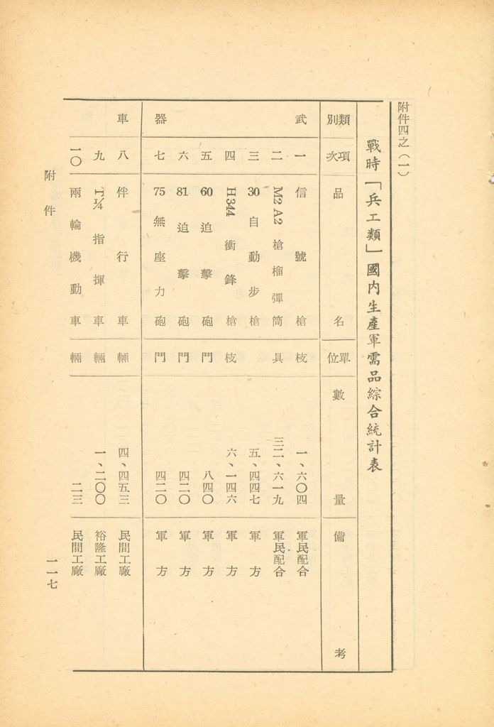 國家總動員計劃綱要的圖檔，第116張，共164張