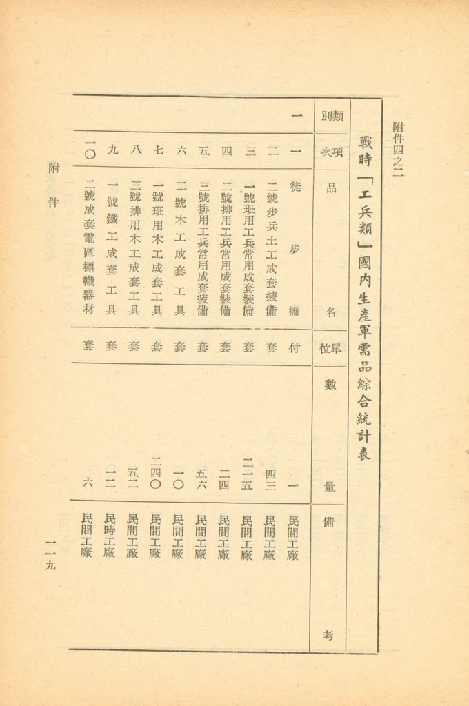 國家總動員計劃綱要的圖檔，第118張，共164張