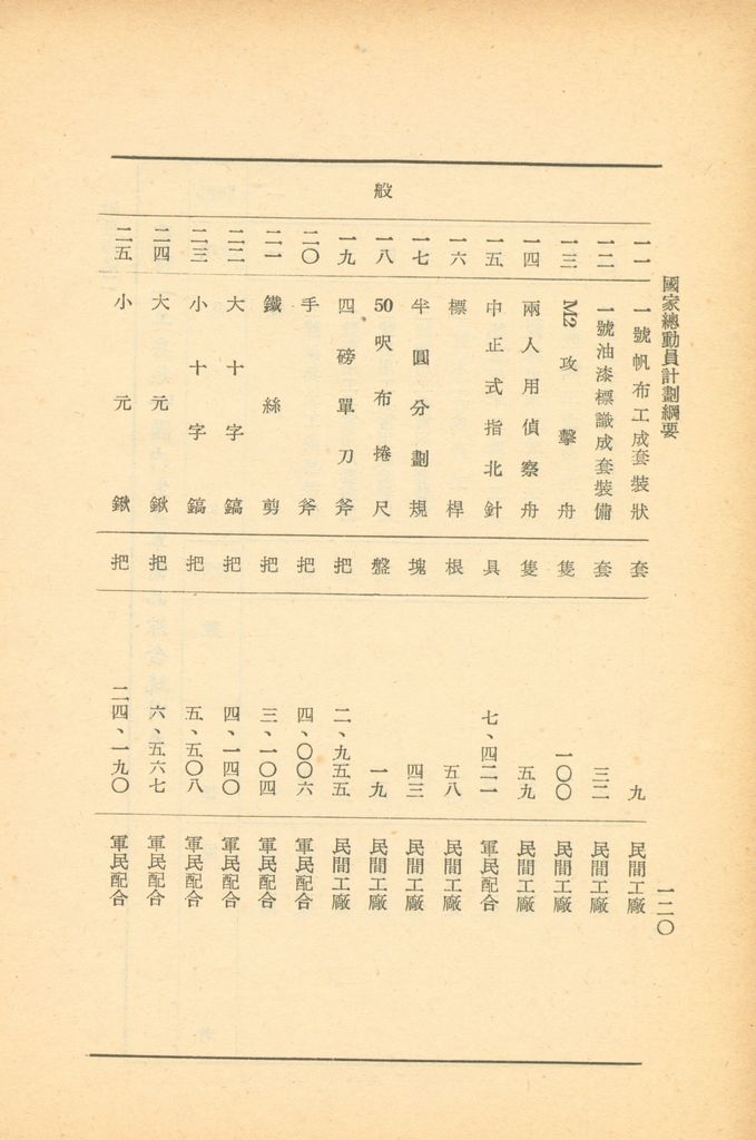 國家總動員計劃綱要的圖檔，第119張，共164張